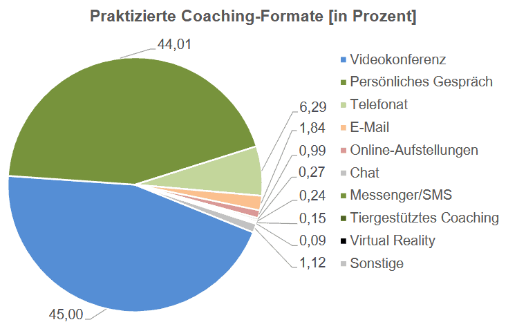Screenshot 2023 06 22 at 15 36 54 RAUEN Coaching Marktanalyse 2020 RAUEN Coaching Marktanalyse 2022 05 31 Full Version.pdf